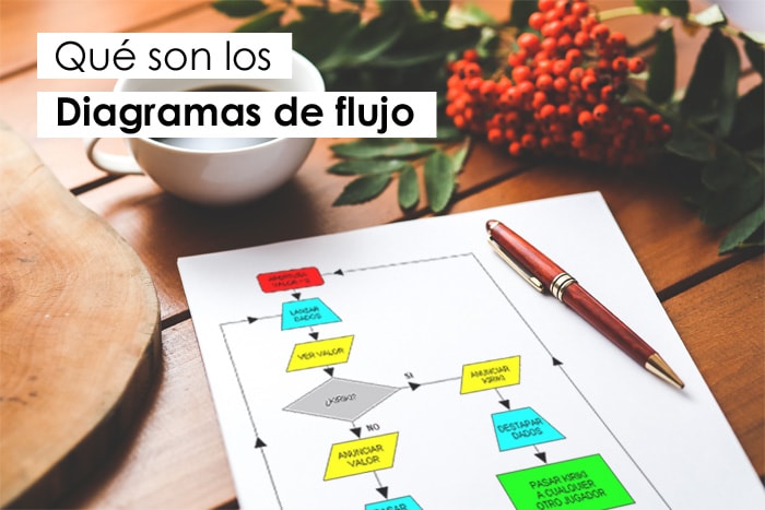 Qué son los diagramas de flujo y para qué sirve en informática